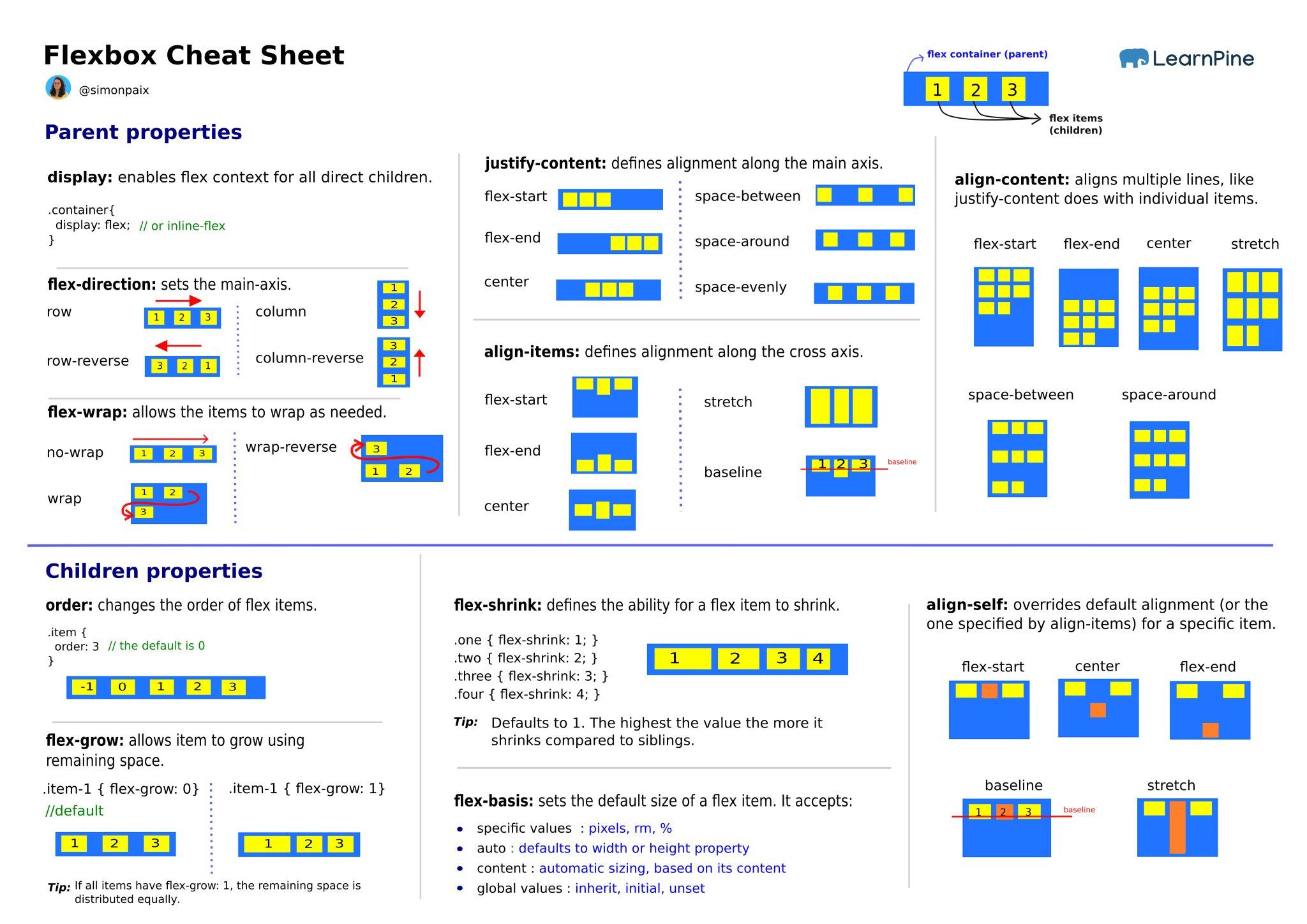 flexbox cheatsheet