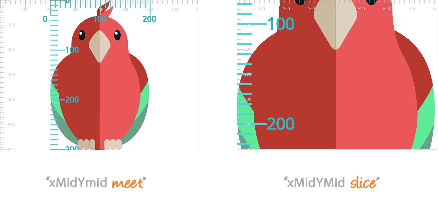 meet-vs-slice