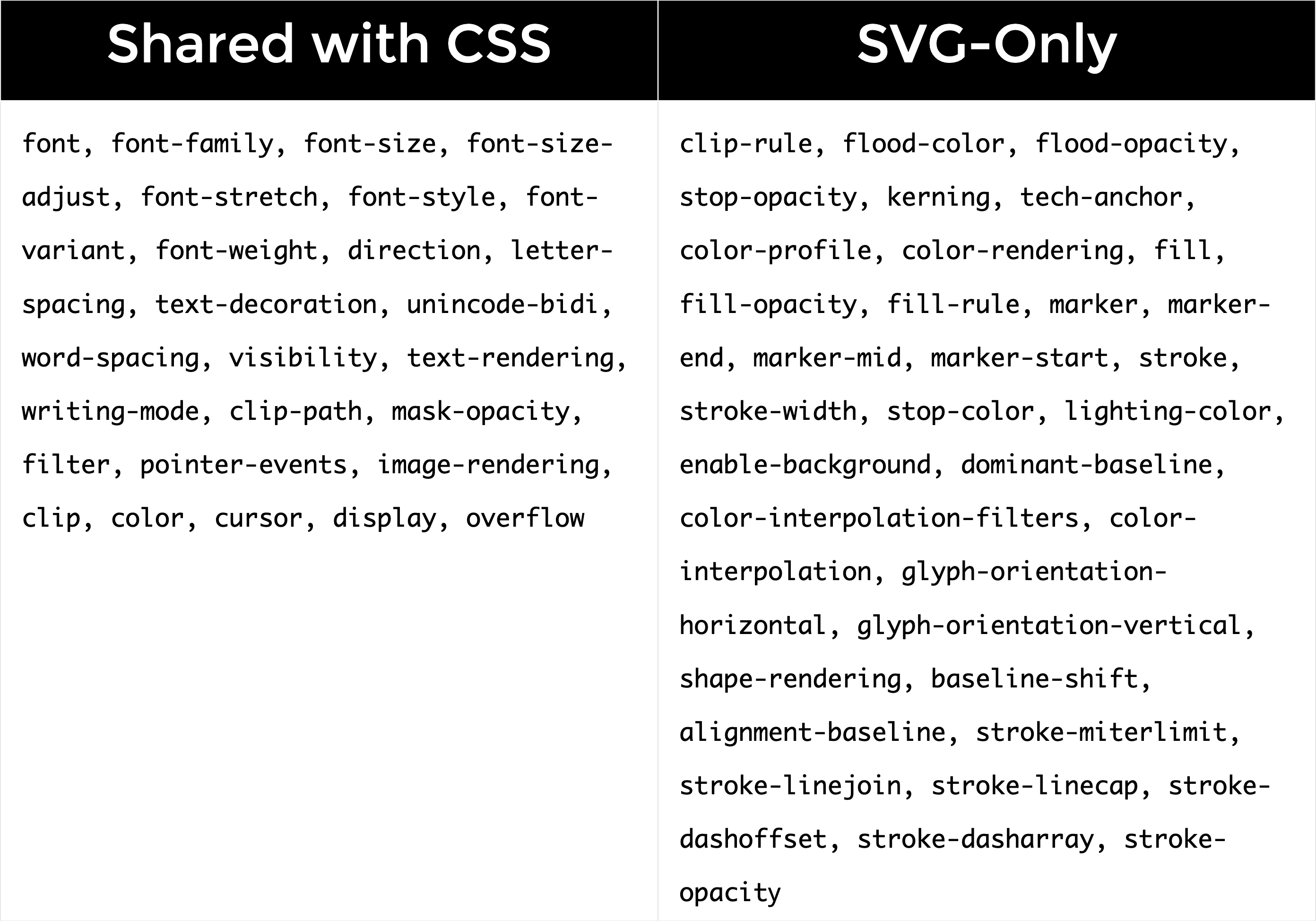 namespaces