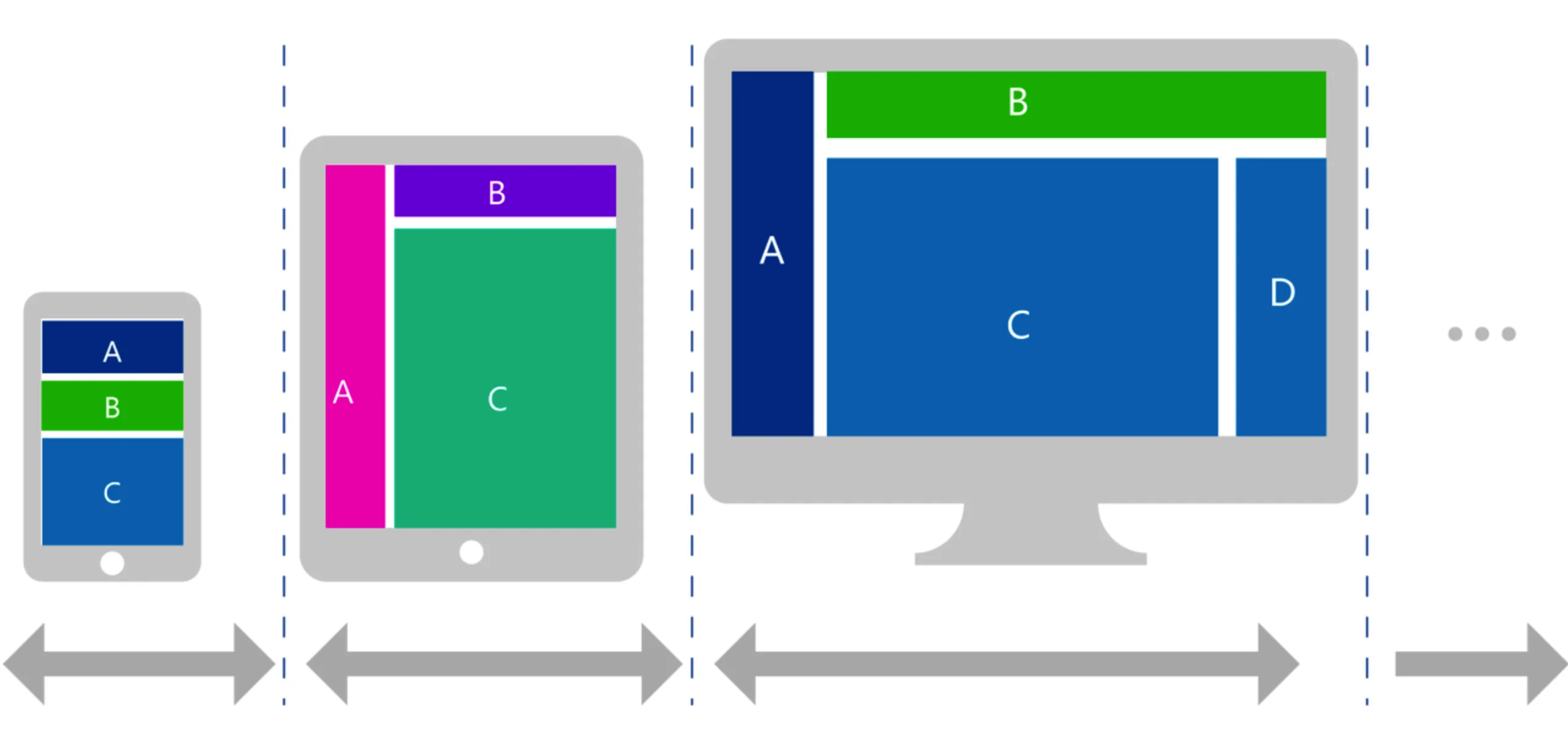 responsive images