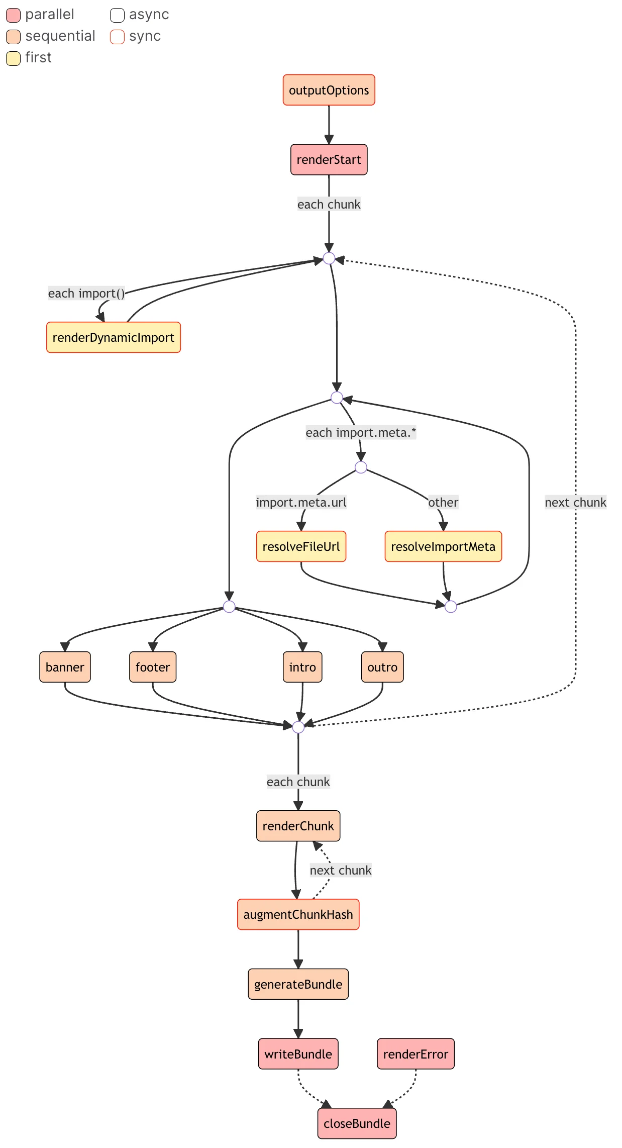 Rollup Output Phase