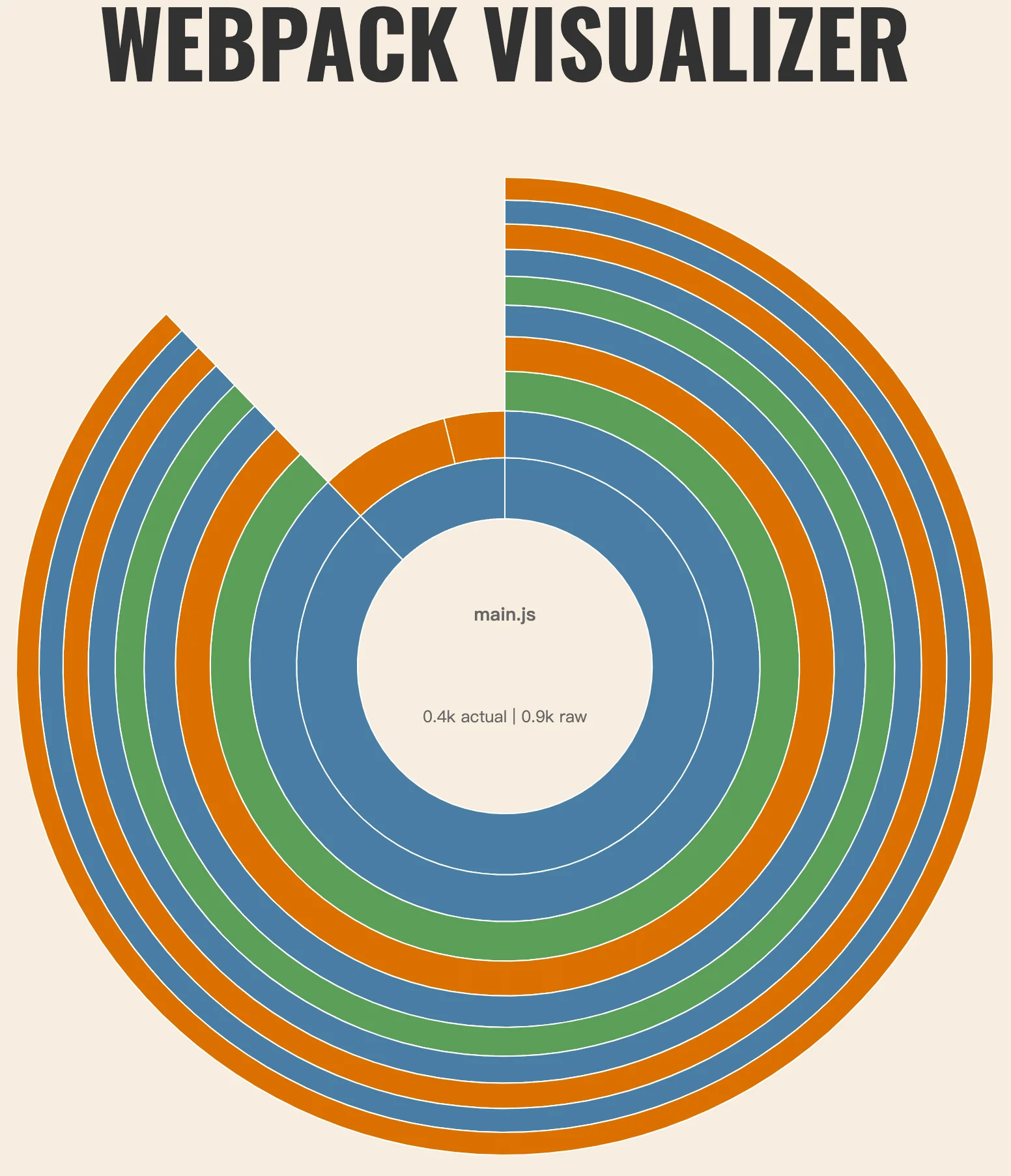 webpack visualizer