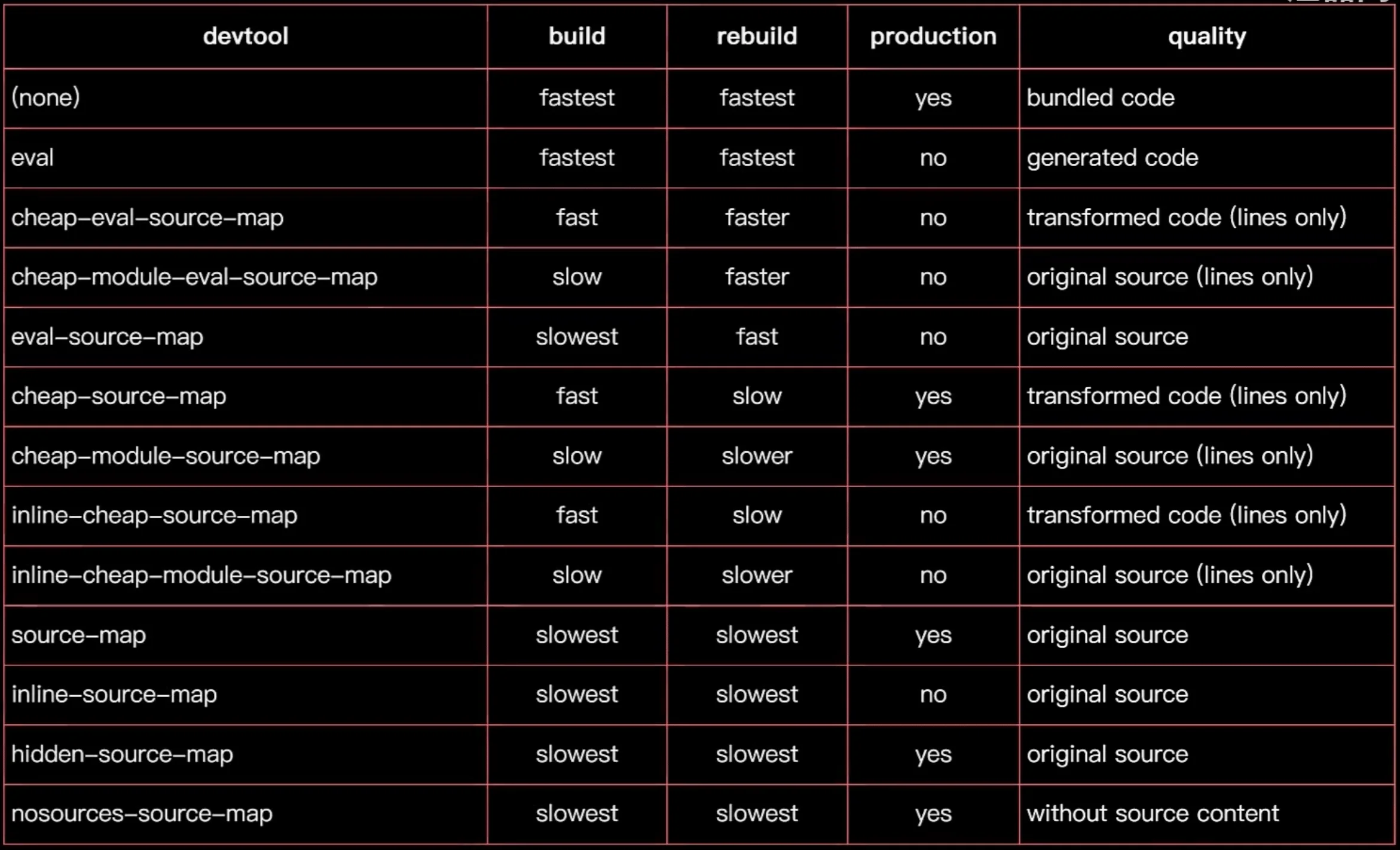 webpack sourcemap