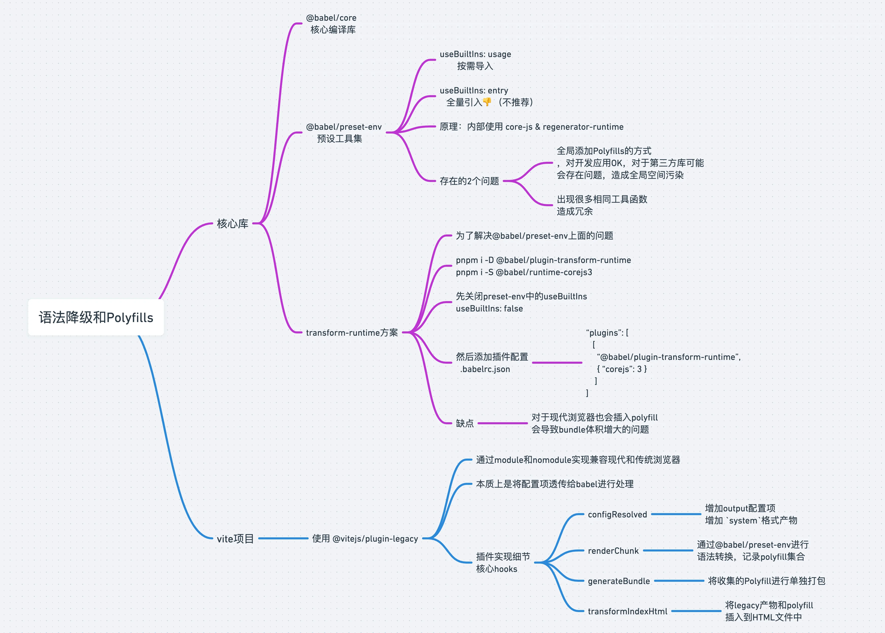 mindmap