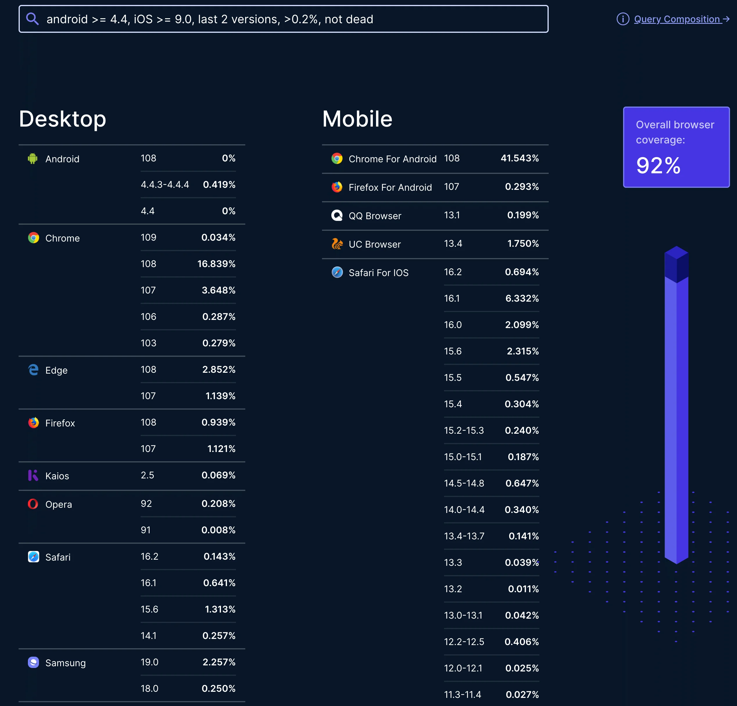 Browserslist