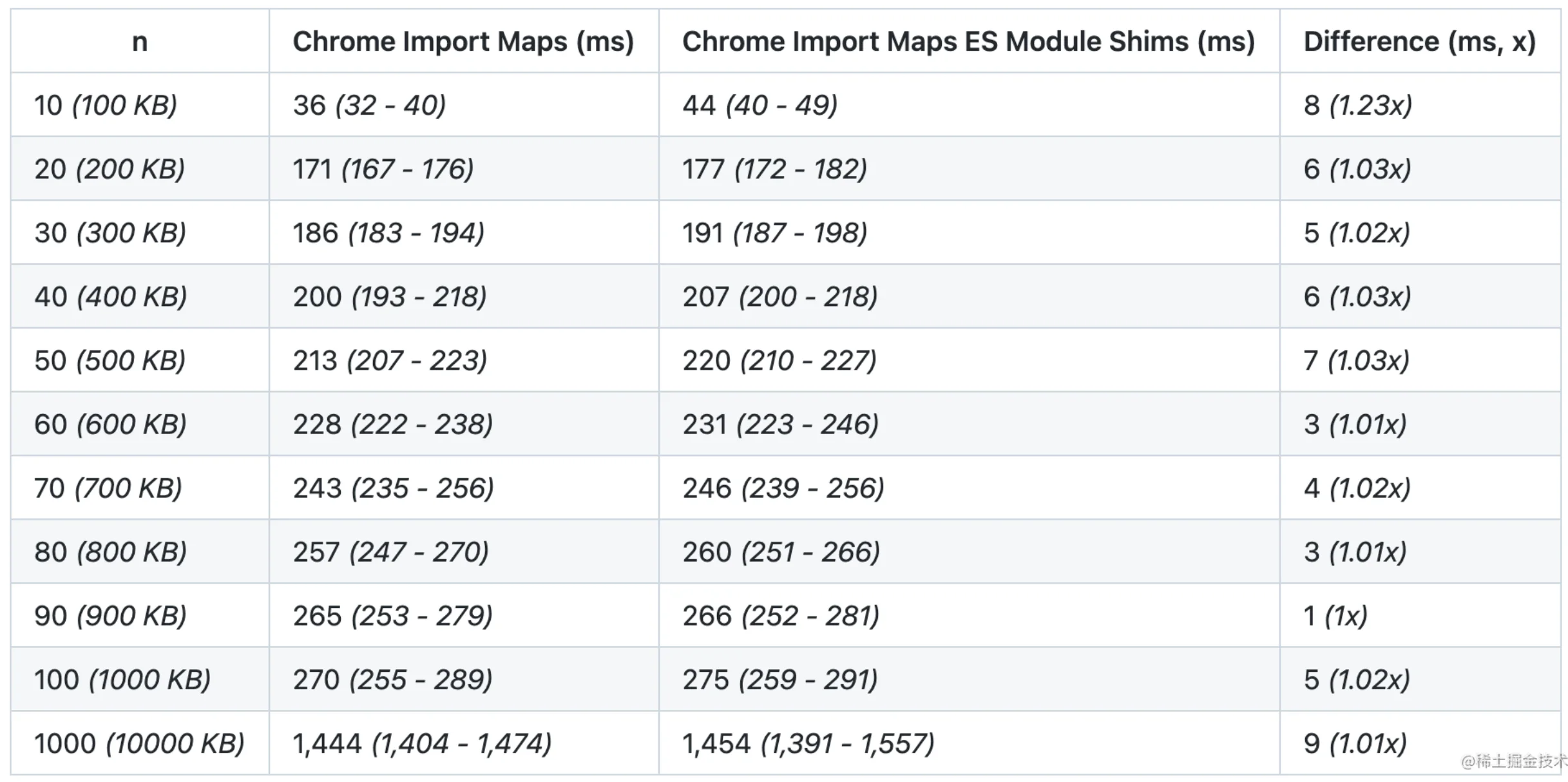 es-module-shims benchmarks