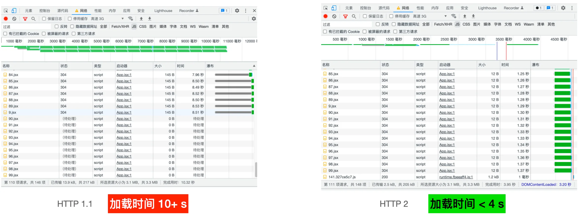 http1.1 vs http2