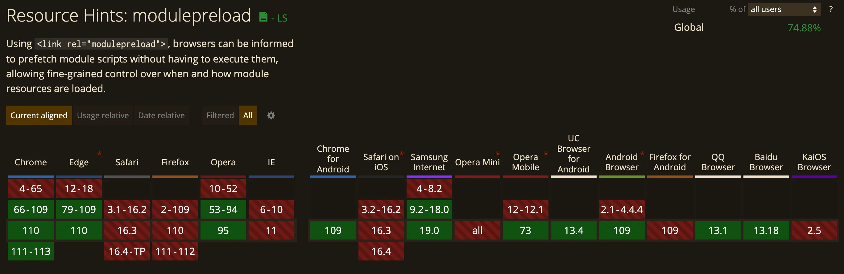 modulepreload