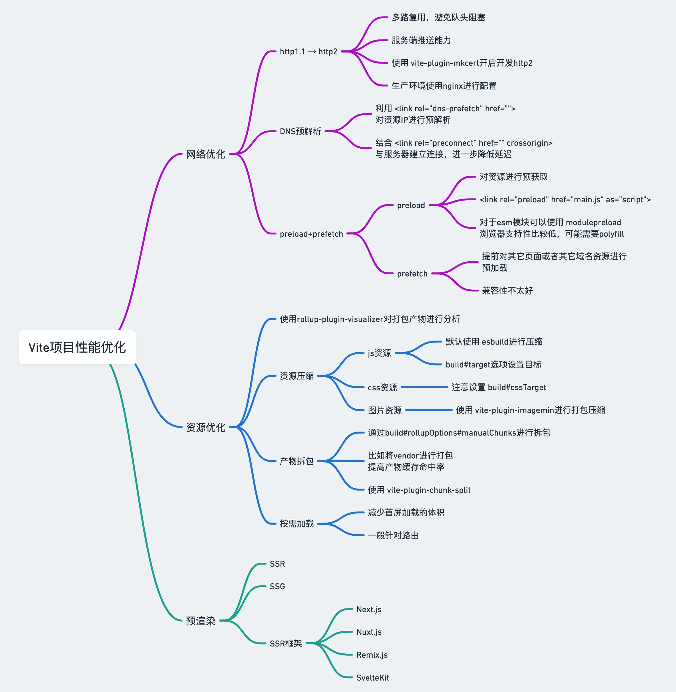 mindmap