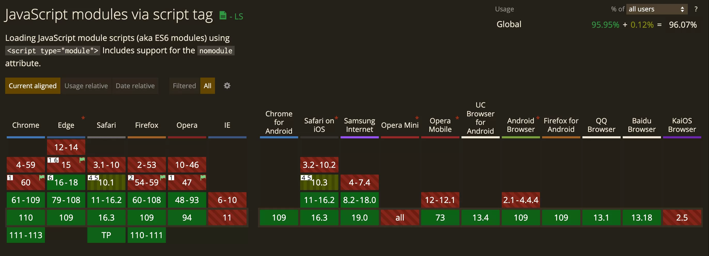 ES Module