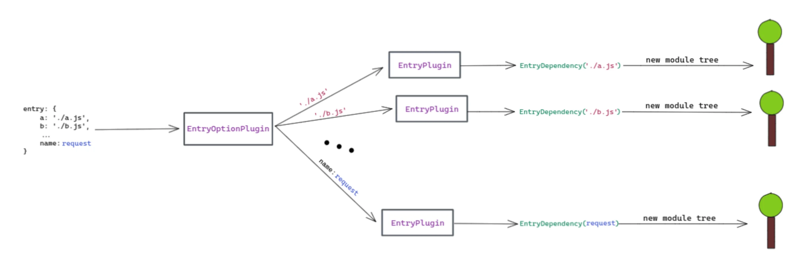 EntryPlugin