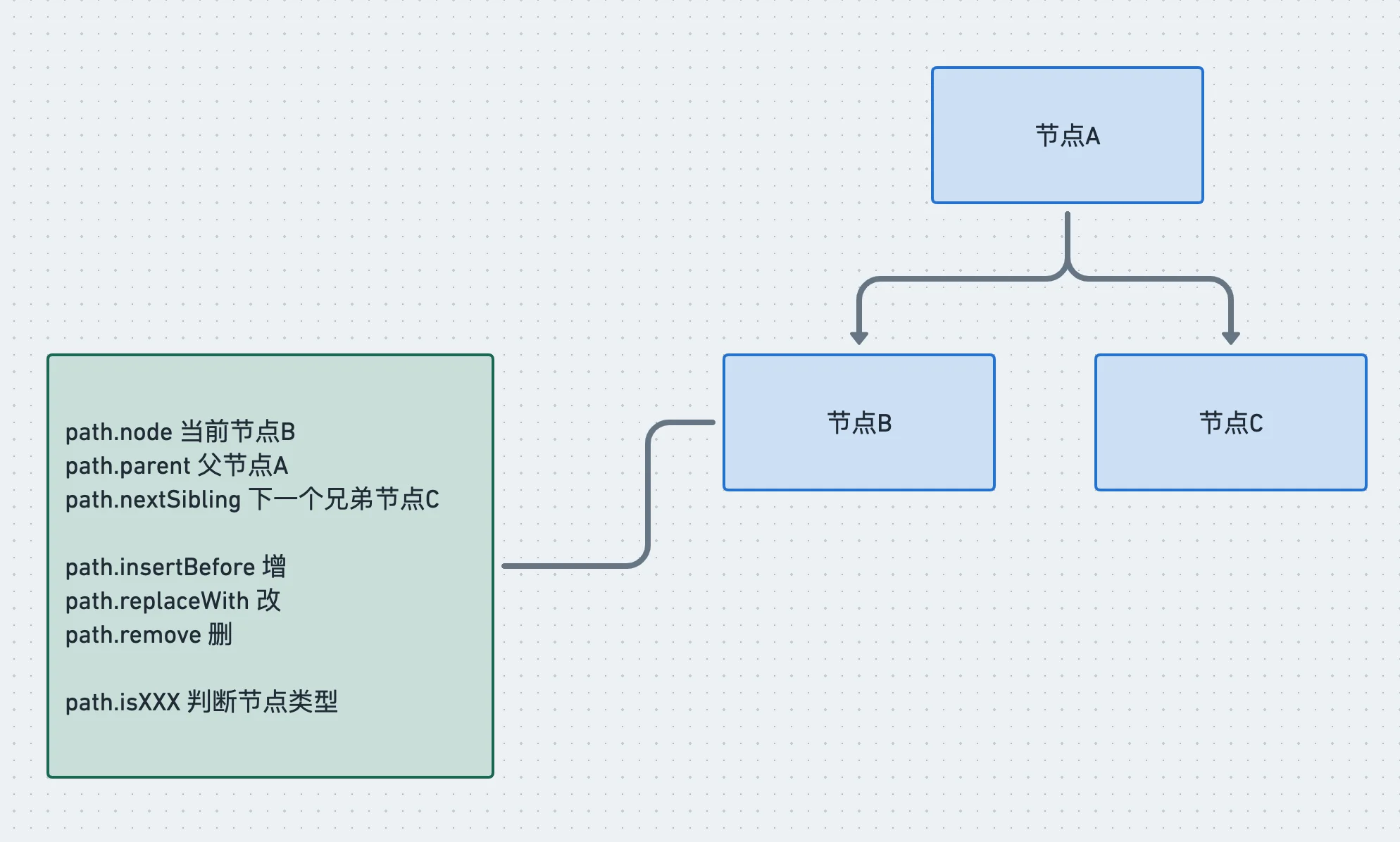 path属性和方法