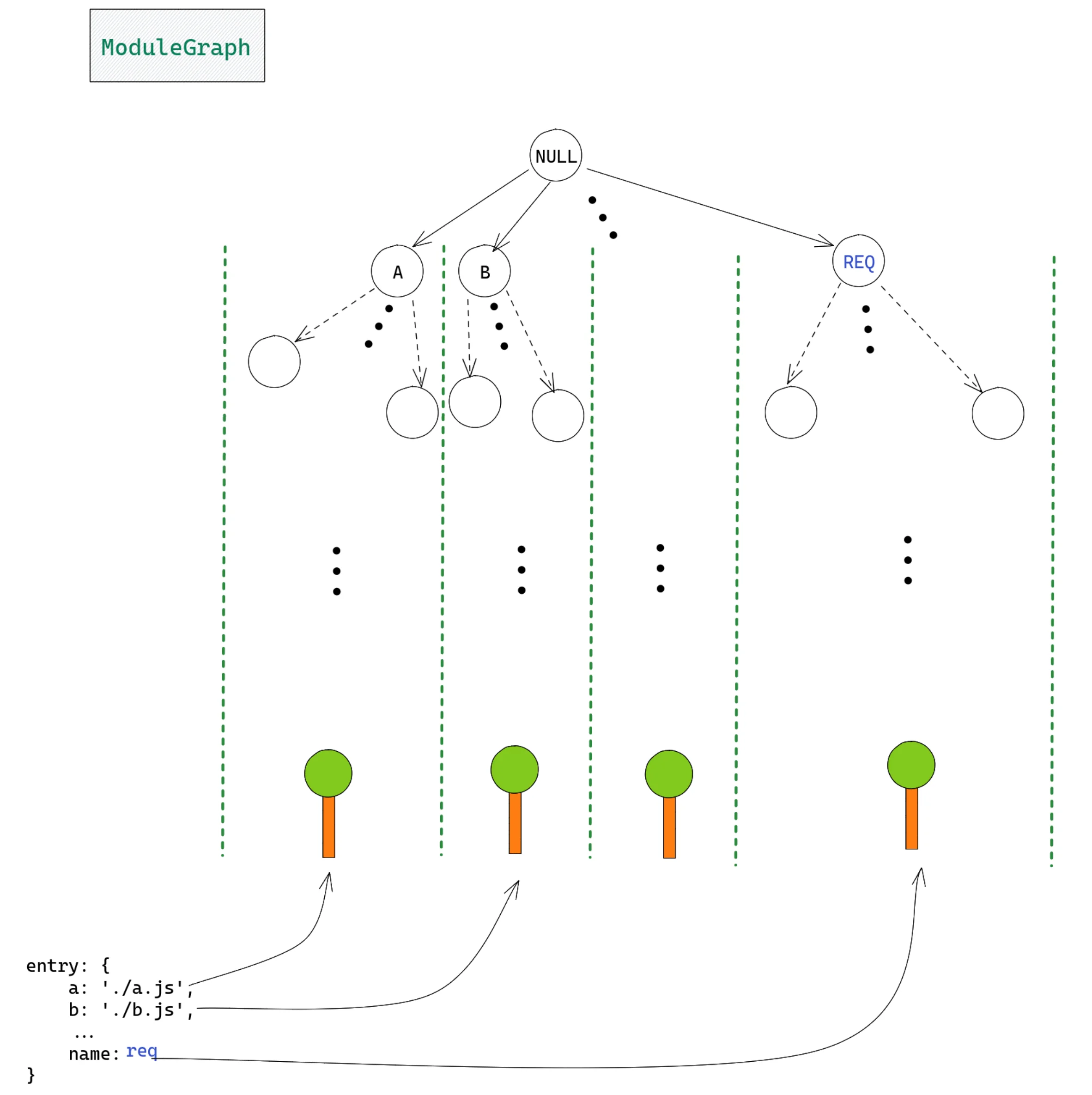 ModuleGraph