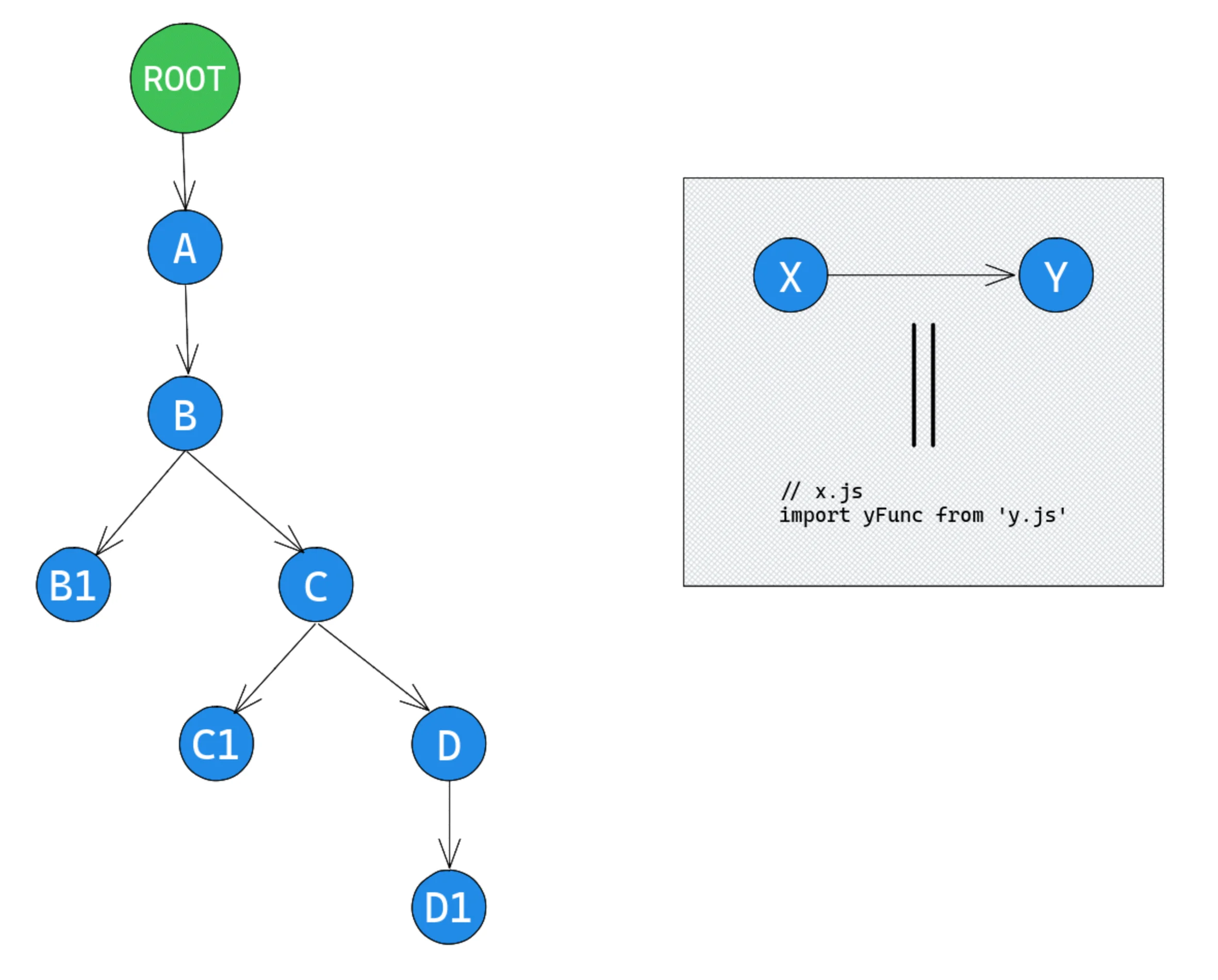 ModuleGraph