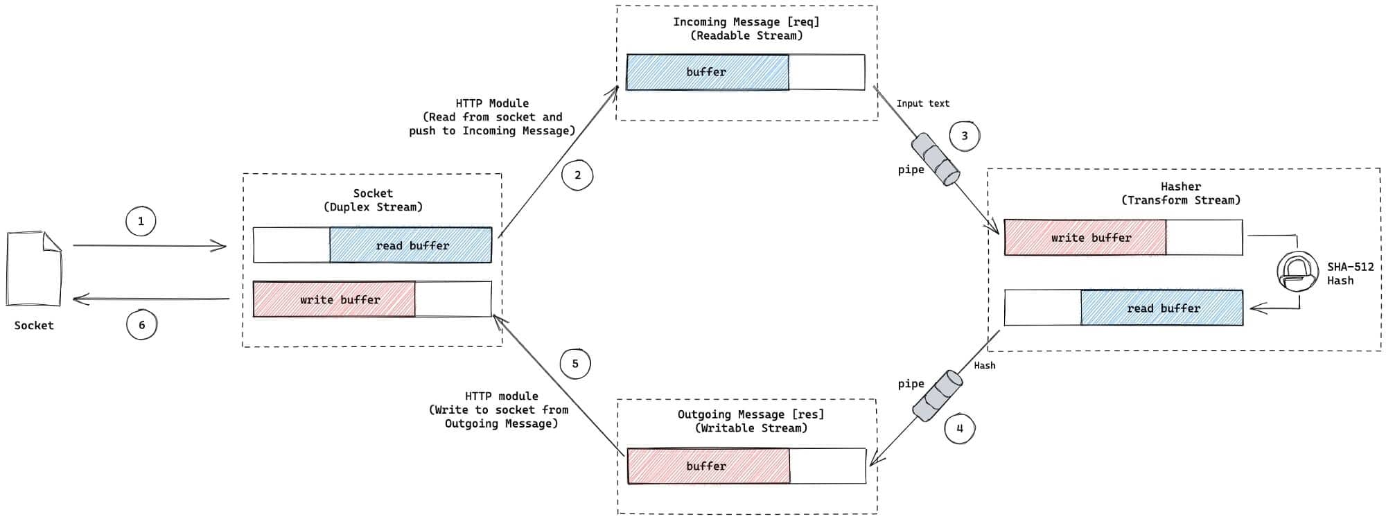 hash server