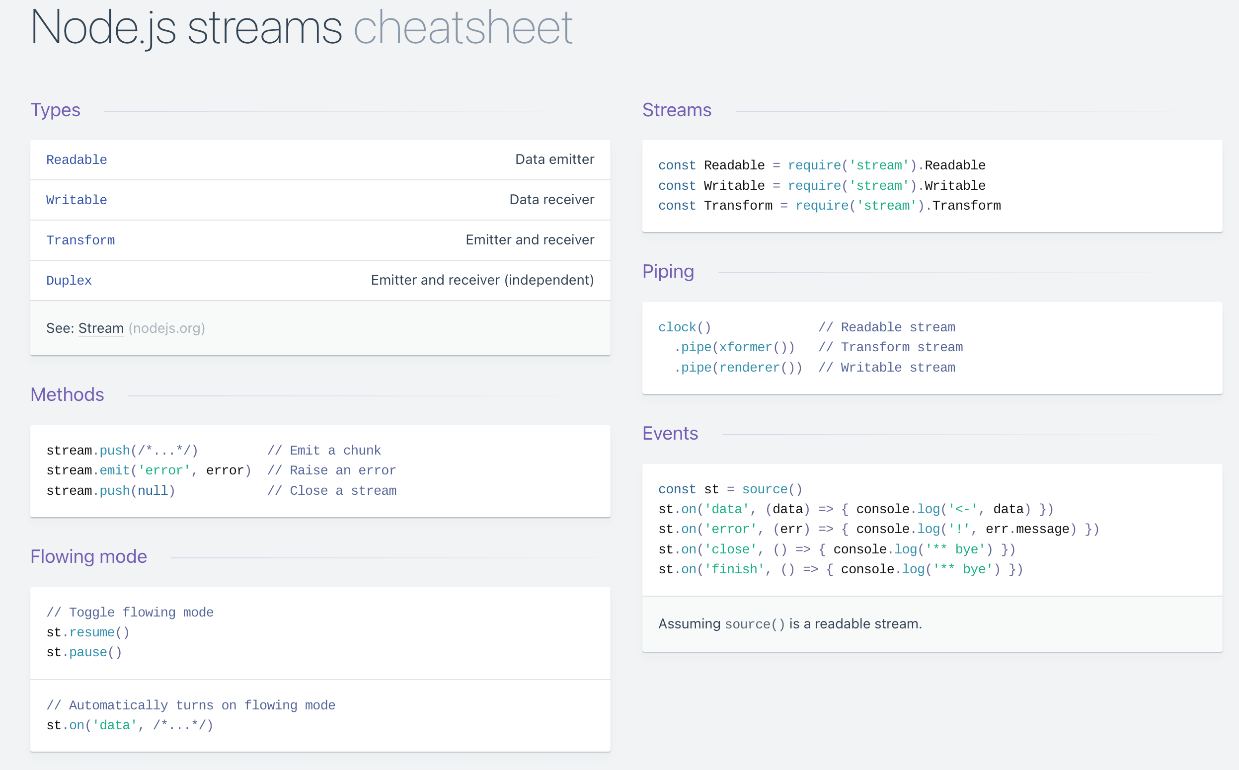 Stream Cheatsheet1