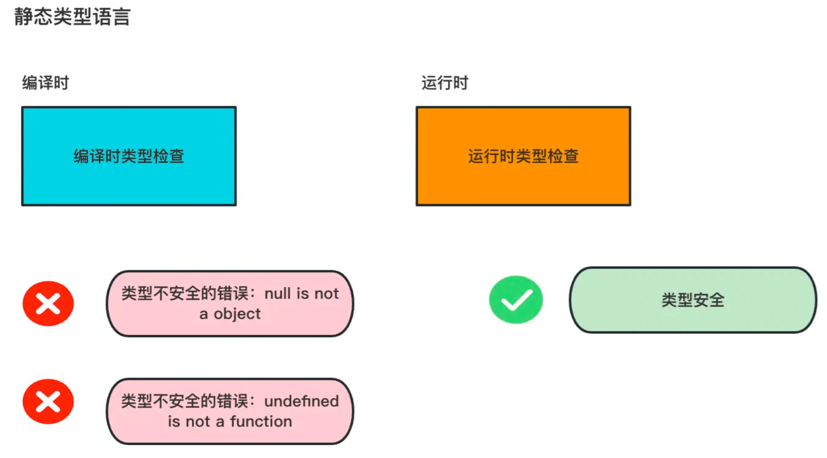 静态类型语言的好处