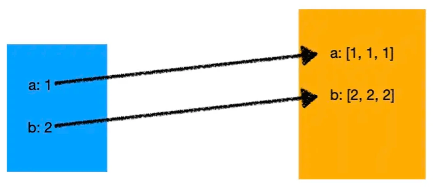 Index Mapping diagram