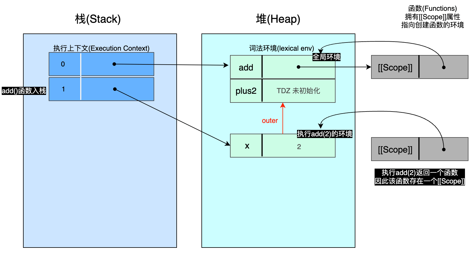 04-closure-1