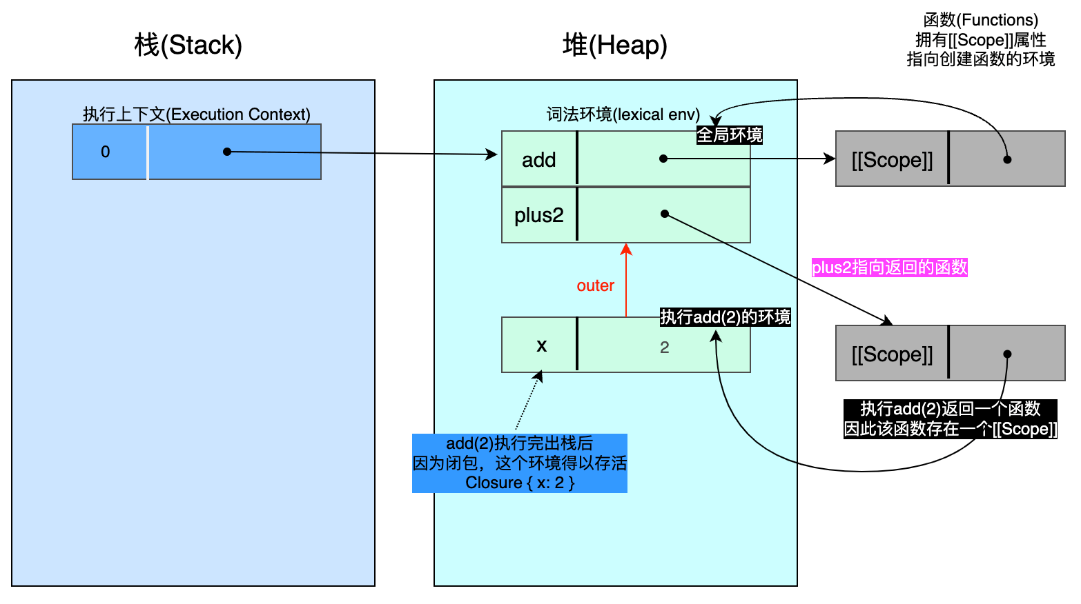 04-closure-2