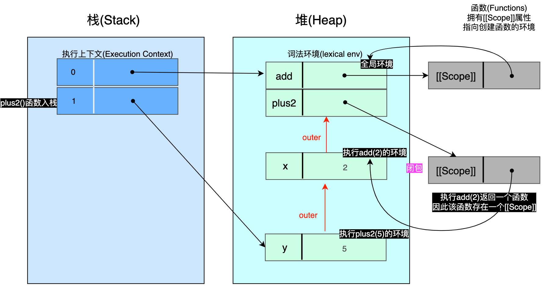 04-closure-3