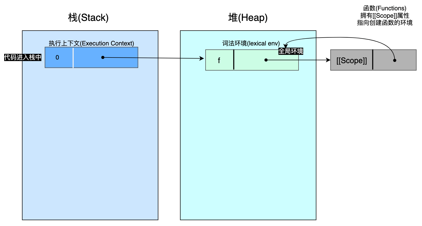 04-scope-1