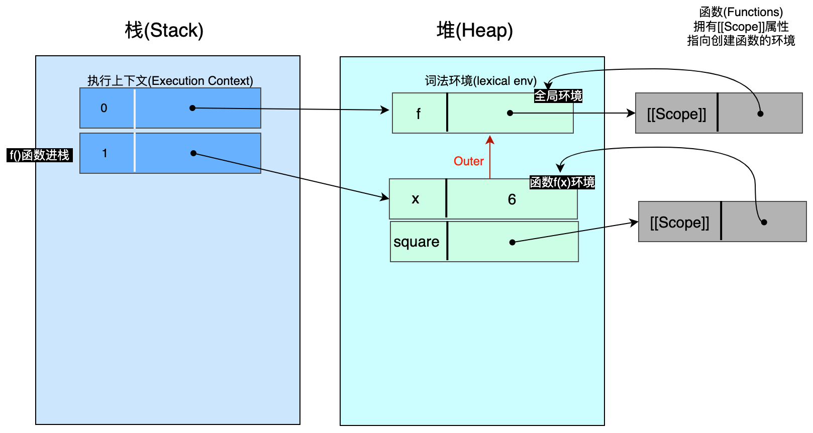 04-scope-2