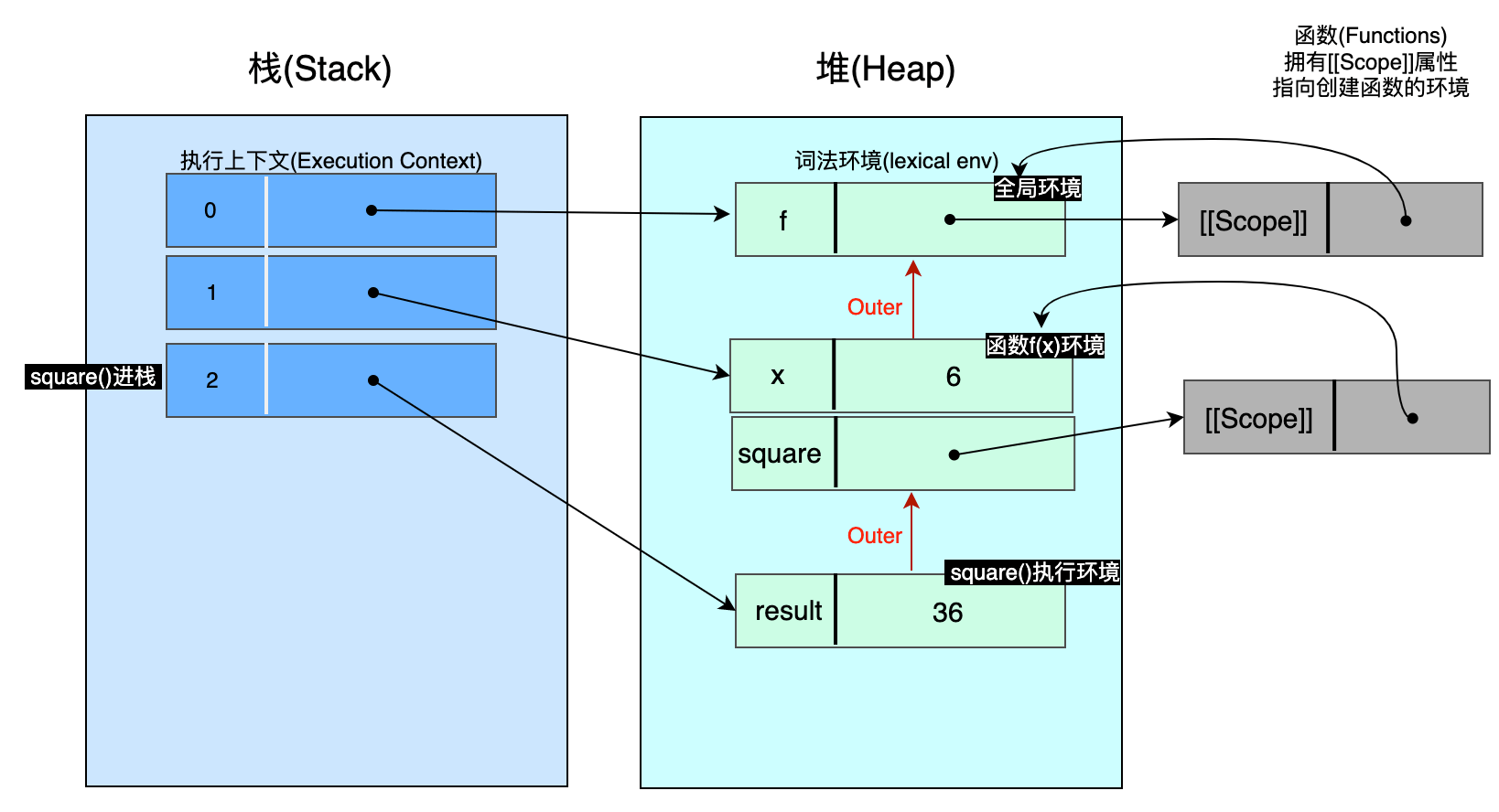 04-scope-3